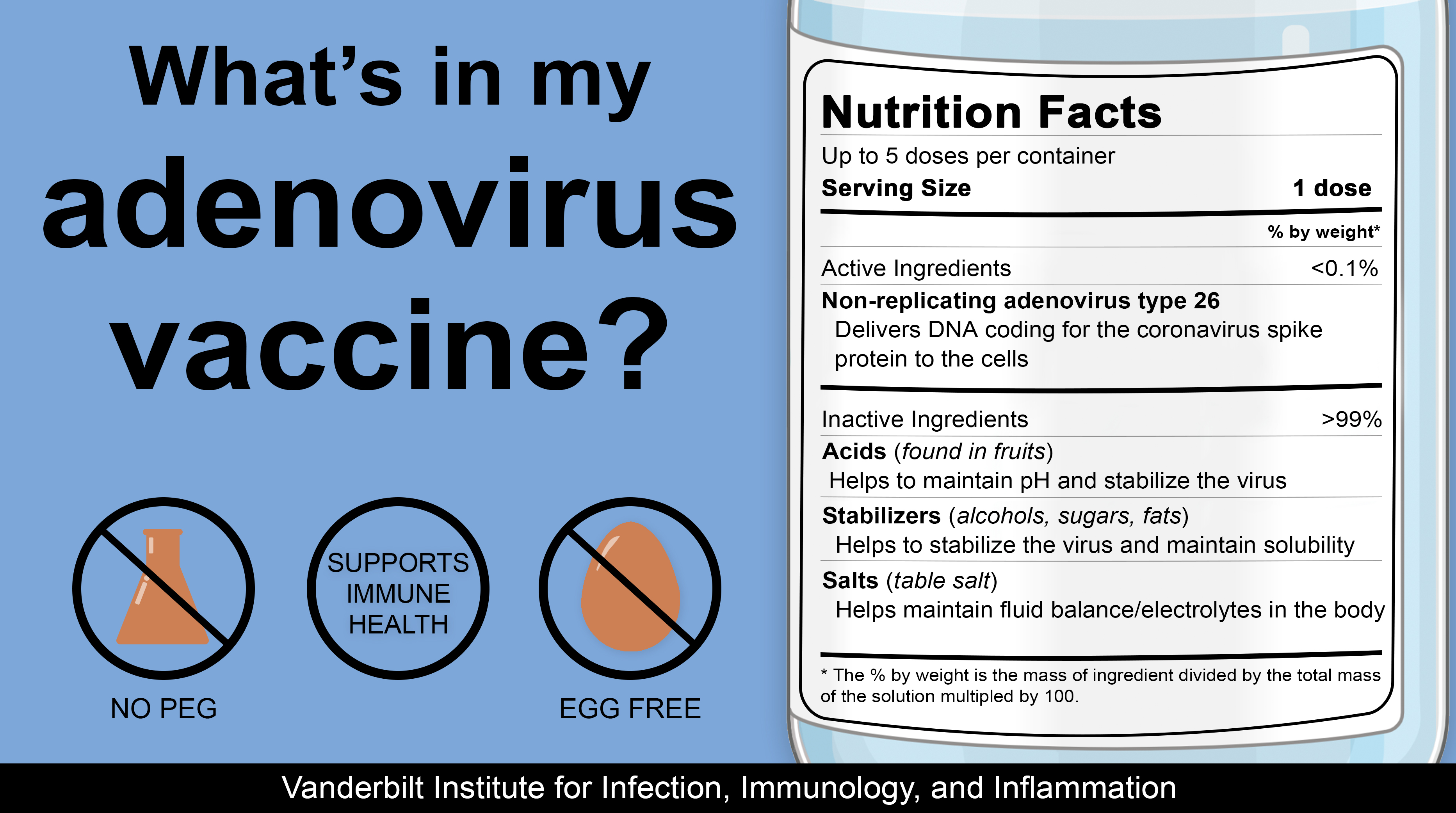 What's in my adenovirus vaccine? | Vanderbilt Institute for Infection